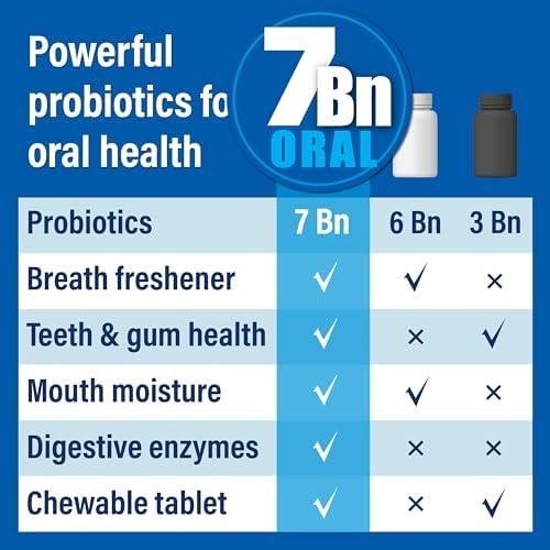 Oral Probiotics for Mouth Bad Breath 7 Billion CFU - Chewable Dental Probiotics for Teeth & Gums, Fresh Breath Freshener, Supports Oral Microbiome & Healthy Mouth Oral Probiotics for Mouth Bad Breath 7 Billion CFU - Chewable Dental Probiotics for Teeth & Gums, Fresh Breath Freshener, Supports Oral Microbiome & Healthy Mouth